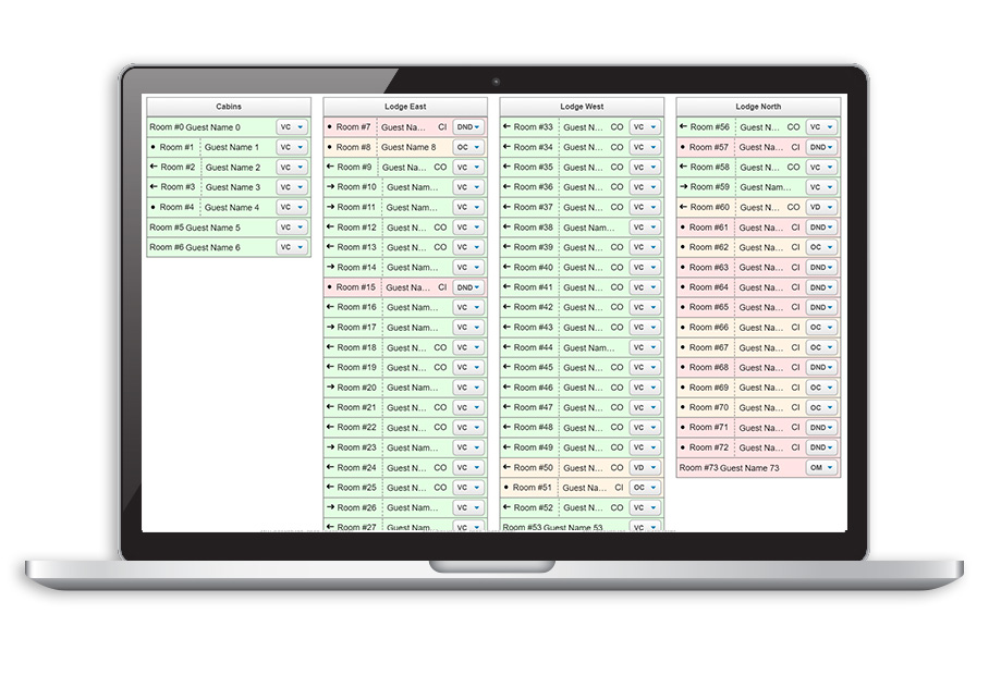 Lodging resource status chart