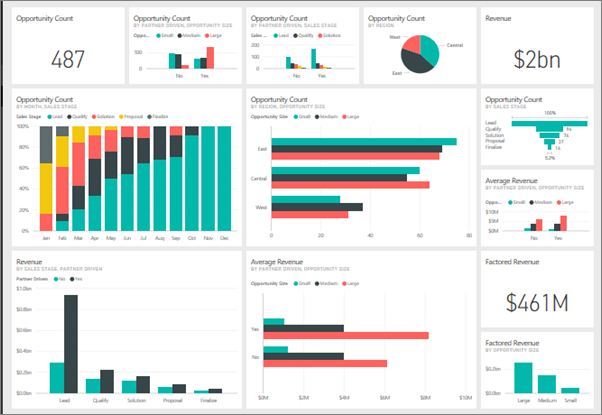 Power BI Sync